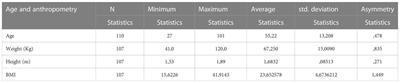 Evaluation of food and nutrient intake in a population of subjects affected by periodontal disease with different levels of bone mineral density